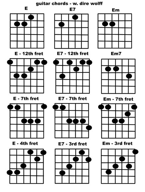 Guitar Chords - E chords