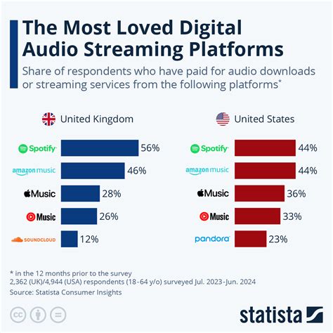 Most loved digital audio platforms | Steve Hoffman Music Forums