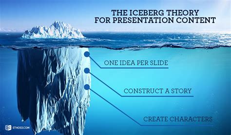 The Iceberg Theory for Presentation Content | Ethos3