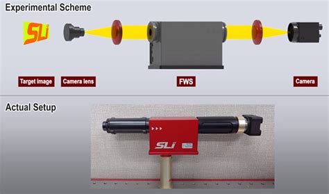 Hyperspectral Imaging Camera Add-On | SPECTROLIGHT Inc. | Jul 2020 | Photonics Spectra