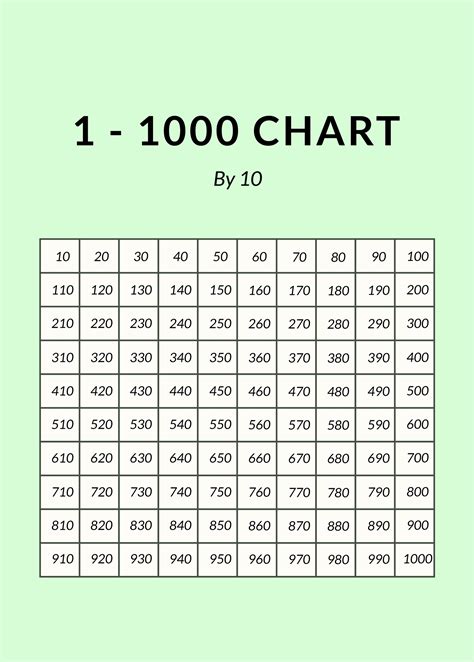 1-1000 Number Chart Printable - Printable Word Searches