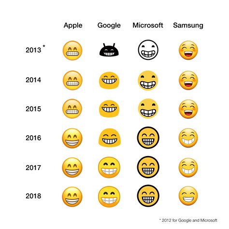 Emojis As A Universal Language - Milestone Localization