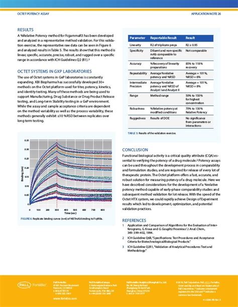 Octet Potency Assay: Development, Qualification and Validation Strate…