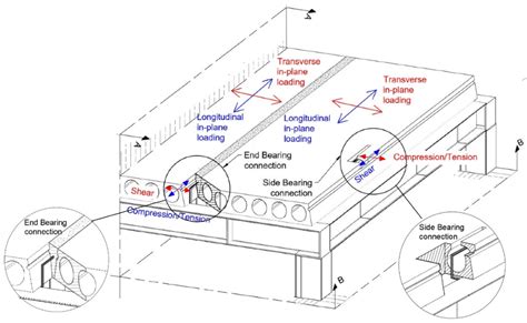 Steel Beam To Concrete Slab Connection Diagram - The Best Picture Of Beam