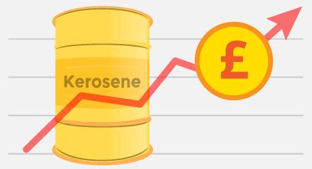 Domestic Heating Oil Price Chart for England | BoilerJuice