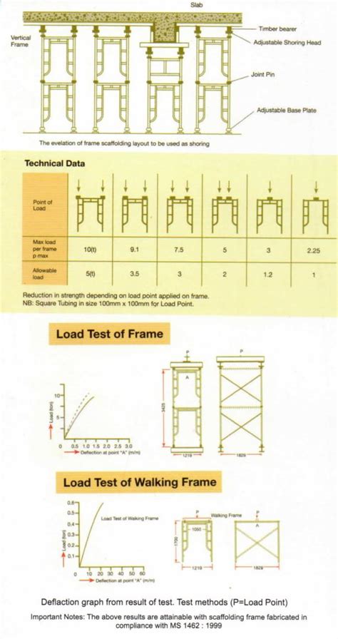 Scaffolding For Shoring – PT Karya Jasa Baja