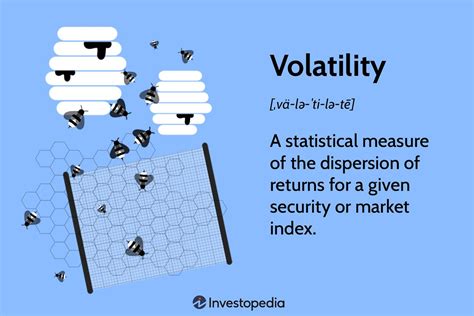 Volatility: Meaning in Finance and How It Works With Stocks