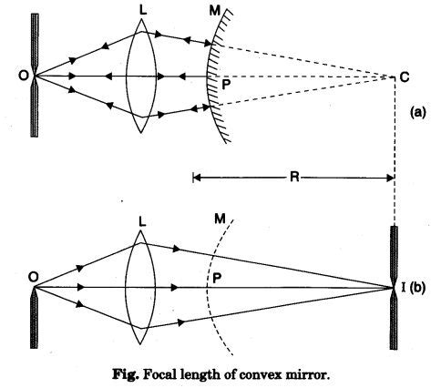 Determining the Focal Length of a Convex Lens Experiment - LylamcySaunders