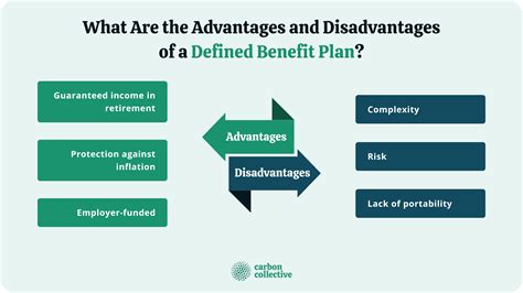 Defined Benefit Plan | Meaning, How It Works & Examples