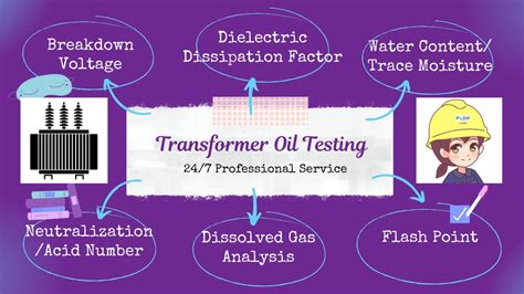 Transformer Oil Testing Knowledge