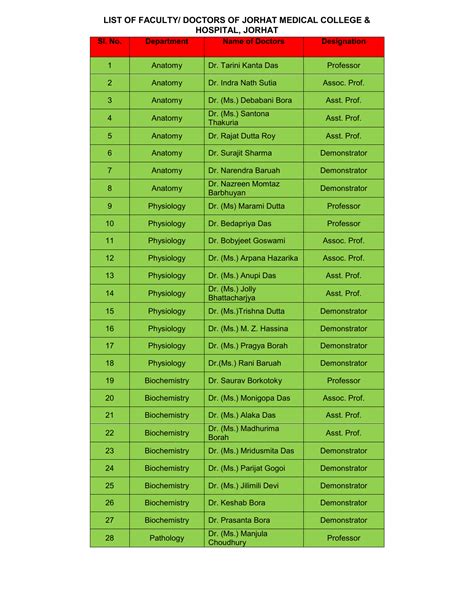 [10000ダウンロード済み√] department name list 132225-Employee department name list