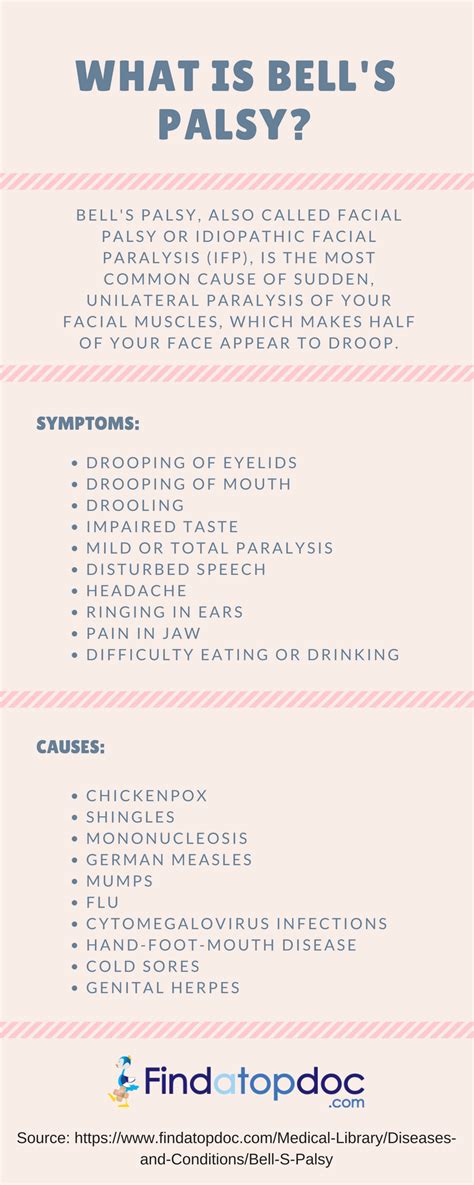 Bell'S Palsy: Symptoms, Causes, Treatment, and Diagnosis | FindATopDoc