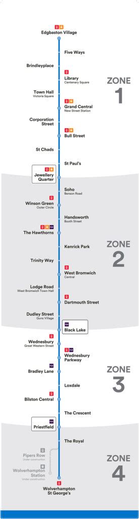 West Midlands Metro Zones