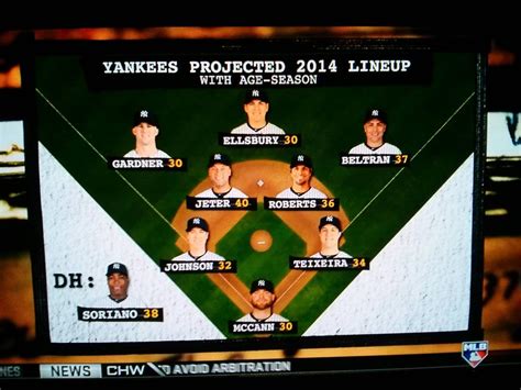 The Yankees are projected to have an Opening Day lineup with an average ...