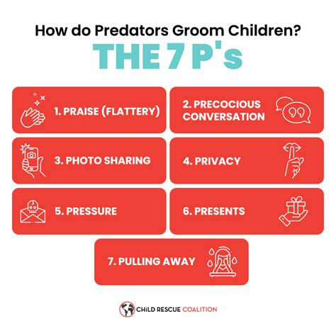 The 7 P's to Recognizings the Signs of Grooming - Child Rescue Coalition