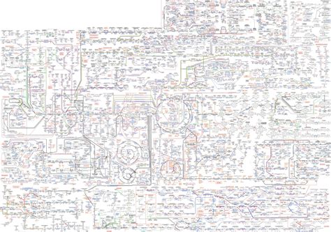 Metabolic Pathways