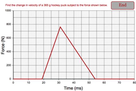 Impulse Physics Graph