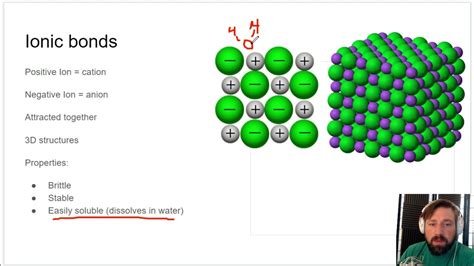 Unit 2.1 Types of Chemical Bonds - YouTube