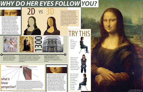 ‘The Mona Lisa: Why do her eyes follow you?’ – The Leaf