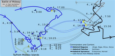 The Battle of Midway, 4-7 June 1942 « Quotulatiousness