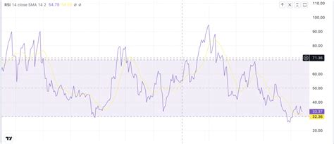 How to Find and Analyze The Bullish Divergence Pattern - Pintu Academy