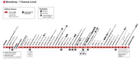 1 Train Stops | NYC Metro 1 Train Schedule | MTA 1 Train