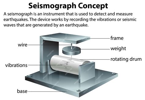 Premium Vector | Seismograph instrument for measuring earthquakes