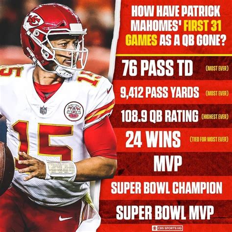 Beth Houston Trending: Patrick Mahomes Stats By Year