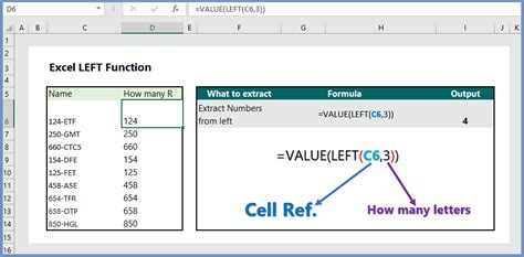 Excel LEFT Function (7 Examples) - wikitekkee