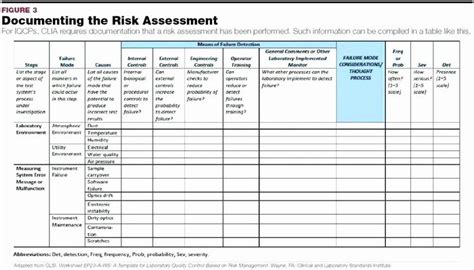 Project Risk assessment Template Awesome Project Risk assessment Matrix Template Excel Project ...