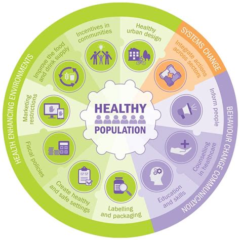 Driving action to prevent cancer and other non-communicable diseases ...