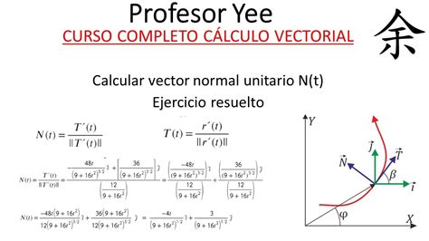 Como Calcular El Vector Unitario - Halos