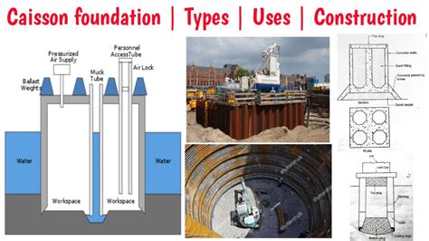 What Is A Caisson Foundation | Types | Uses | Construction Methods