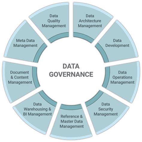 Data Governance – the yardstick for excellence in data