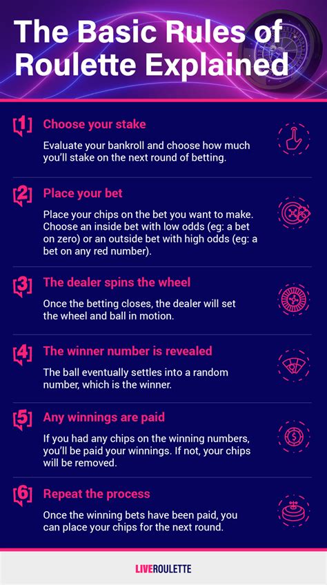 Roulette Rules, Tips, How to Play Roulette | LiveRoulette Blog