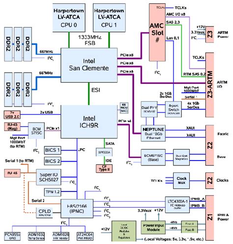 architecture interconnect diagram - Wiring Diagram and Schematics