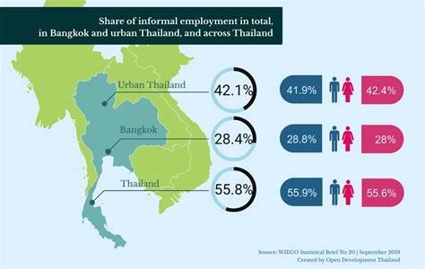 COVID-19 Impact on Thai Labor Market - Open Development Thailand