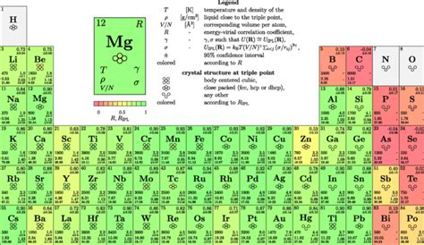 Colored Periodic Table With Key