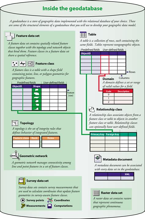 Database Design & Modeling - InfoGraph