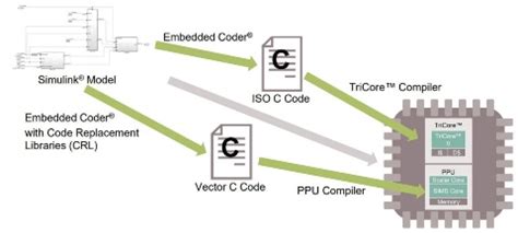 AURIX™ SW ecosystem for model-based software development - Infineon ...