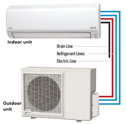 How Does Ductless Mini Split Air Conditioner Work