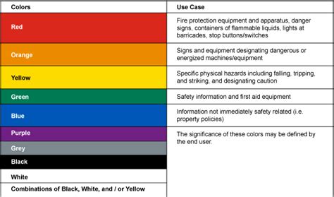 What are ANSI Color Codes?