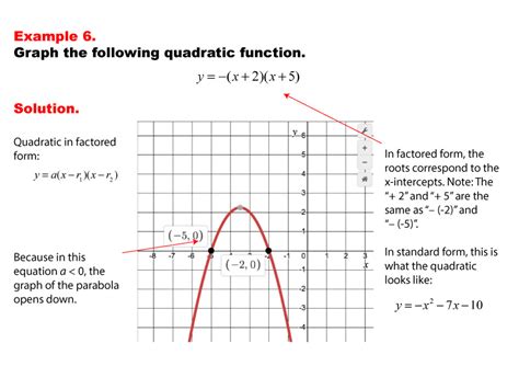 Math Example--Quadratics--Graphs of Quadratic Functions in Factored Form--Example 6 | Media4Math