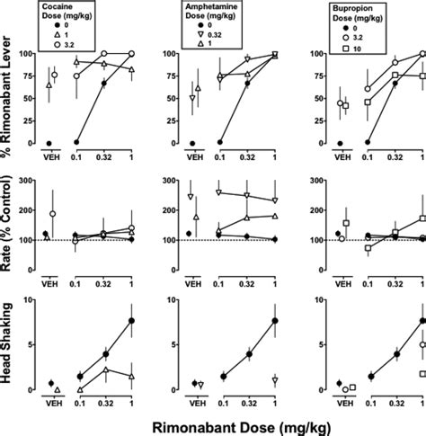 Discriminative stimulus effects of rimonabant (1 mg/kg i.v.) in monkeys... | Download Scientific ...