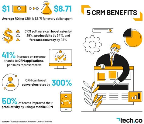 93 CRM Statistics to Help You Understand the Software