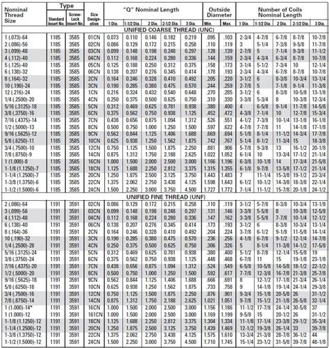 Helicoil Tap Drill Chart Pdf