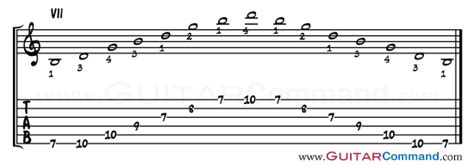 Lead Guitar Arpeggios Shapes & TAB - Use Arpeggios In Your Solos