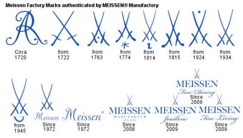 How to Identify Antique German Porcelain Marks (2022)