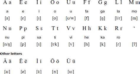 Samoan language, alphabet and pronunciation