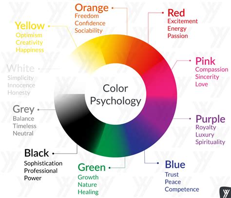 Colorpsychologymeaning Com Color Psychology Color Meanings | My XXX Hot Girl